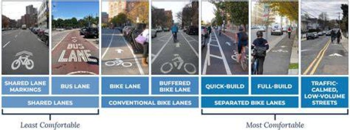 Are bike lanes a good idea?