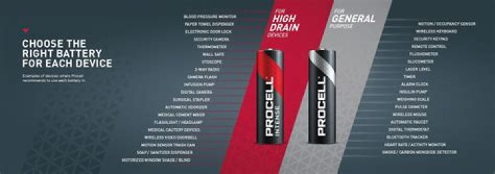 Are Procell batteries made by Duracell?