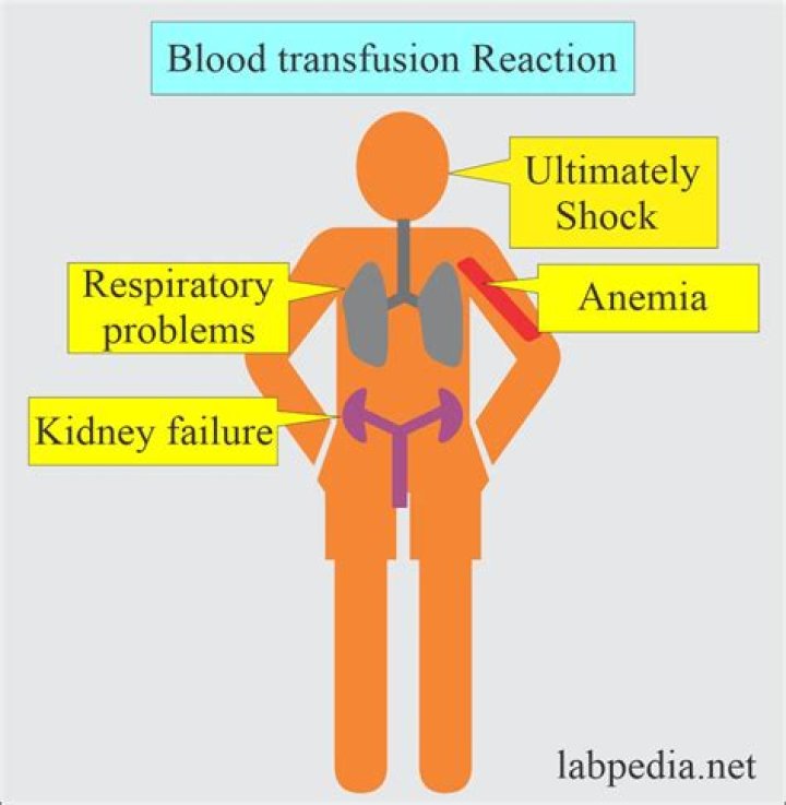 Are there side effects after a blood transfusion?