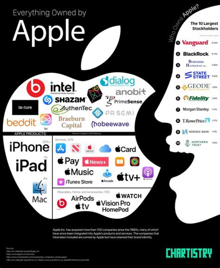 Does Apple have social media?