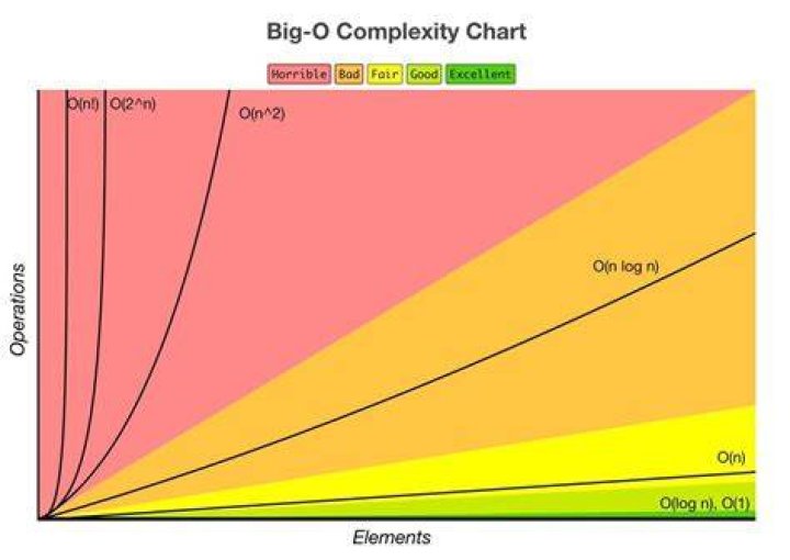 Does Big O mean worst case?