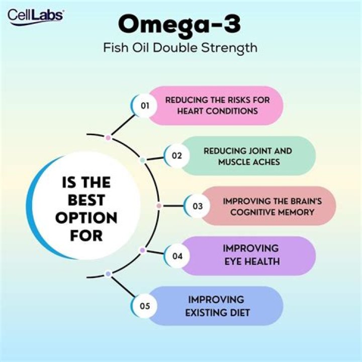 Does Omega 3 fish oil increase weight?