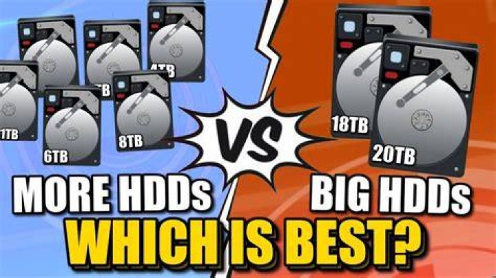 How big a hard drive do I need?