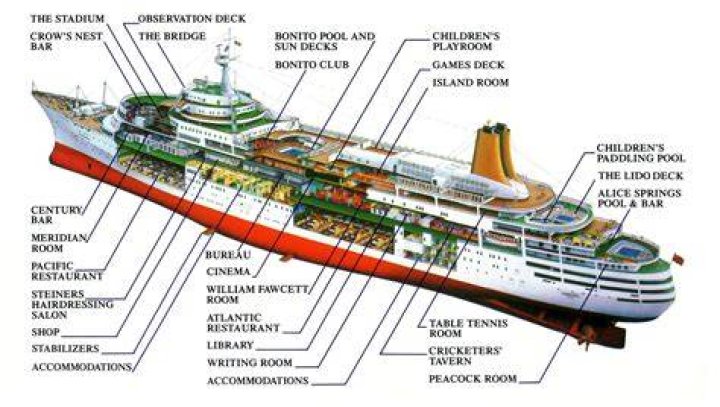 How do I find details of a ship?