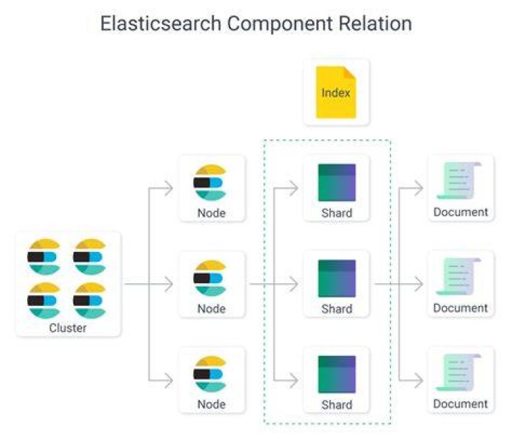How do I know which version of elasticsearch I have?