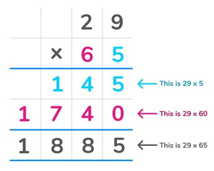 How do you multiply sets?