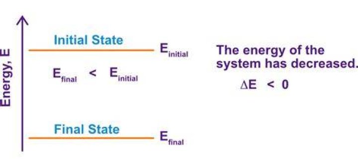 Is Delta final minus initial?