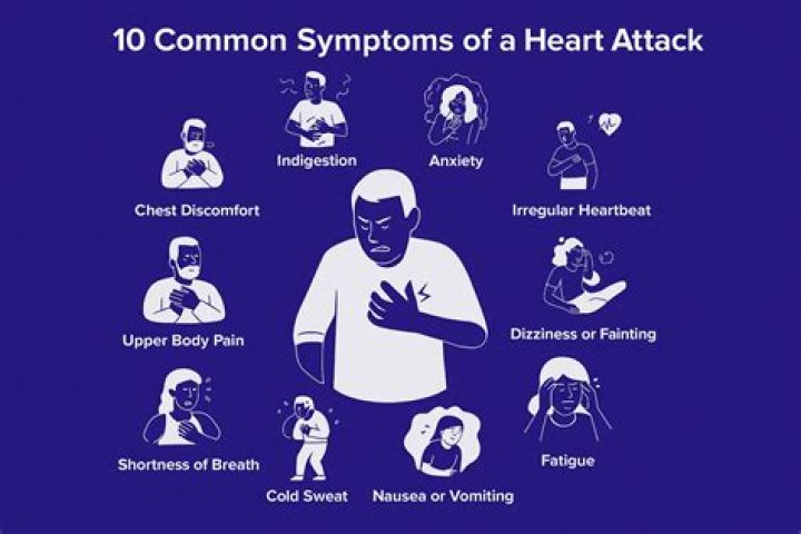 Is hoarseness a symptom of heart attack?