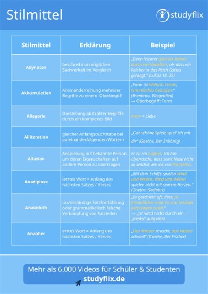 Was sind Stilmittel Beispiel?