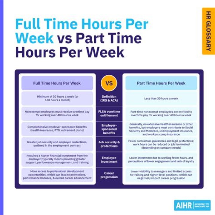 What's considered full time at ASU?