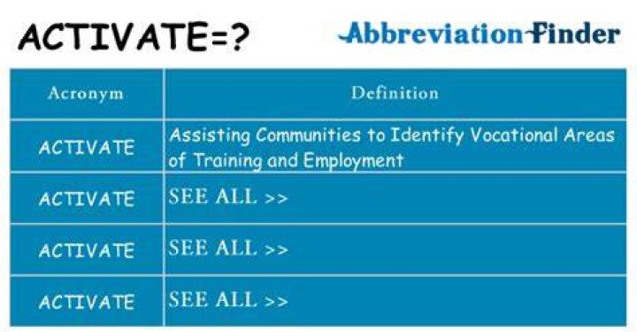What does activate mean in VBA?
