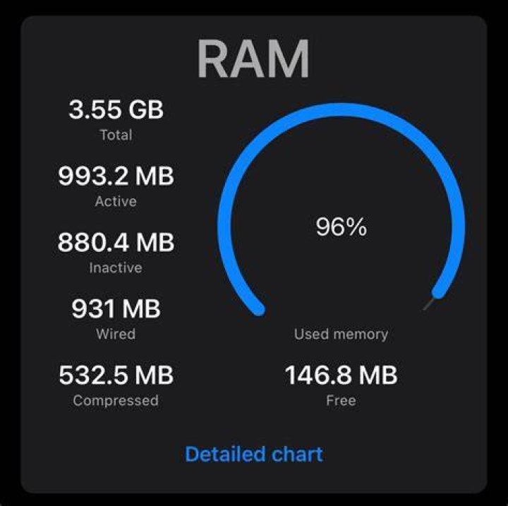 What is a normal amount of RAM usage?
