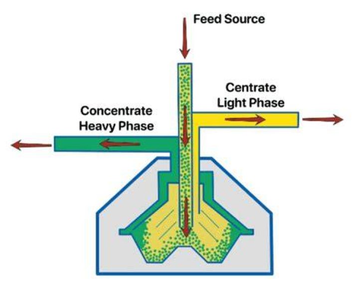 What is continuous feed?