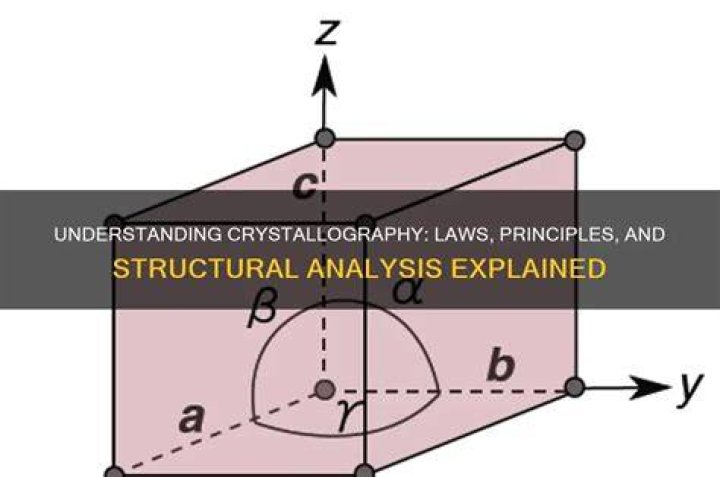 What is crystallography write their laws?