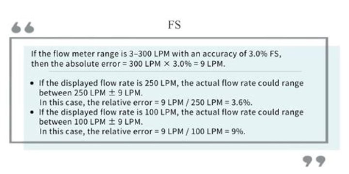 What is FS accuracy?