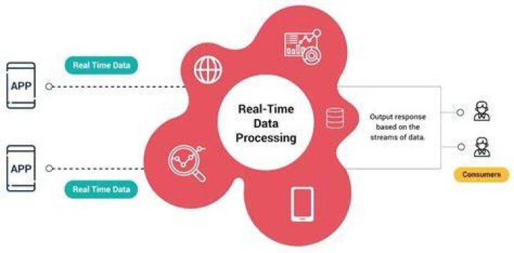 What is real-time data feed?