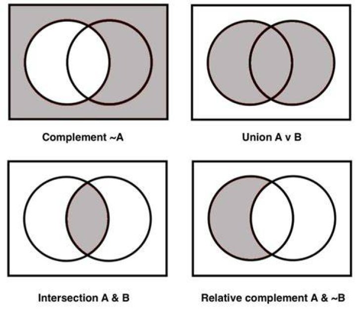 What is the complement of A or B?