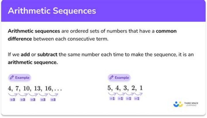 What is the next term of the arithmetic sequence 3 6 9 15?