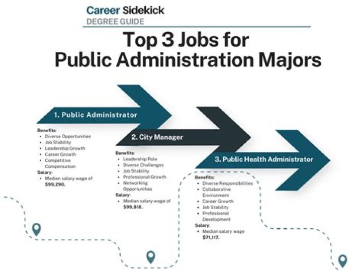 What jobs can you get with public administration?