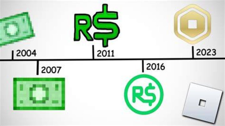 What was before Robux?