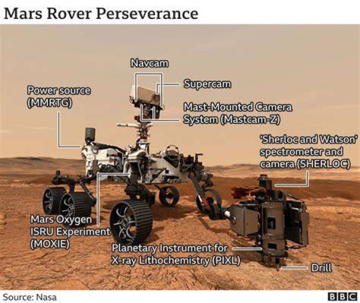 Who made the first rover?
